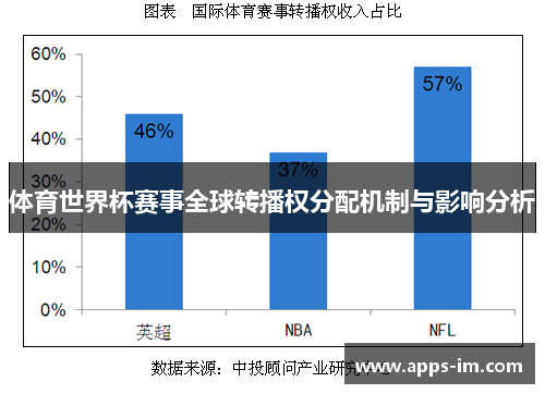 体育世界杯赛事全球转播权分配机制与影响分析
