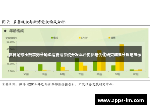 体育足球比赛票务分销渠道管理系统开发平台更新与优化研究成果分析与展示
