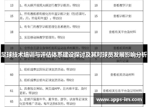 足球技术培训与评估体系建设探讨及其对球员发展影响分析
