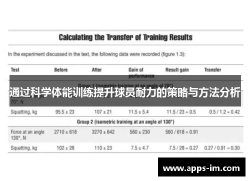 通过科学体能训练提升球员耐力的策略与方法分析