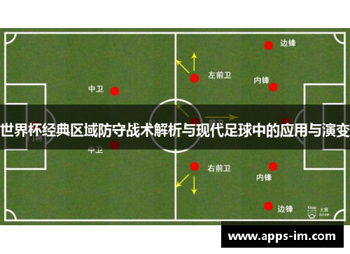 世界杯经典区域防守战术解析与现代足球中的应用与演变