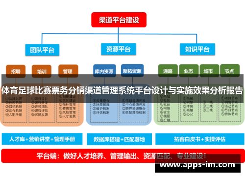 体育足球比赛票务分销渠道管理系统平台设计与实施效果分析报告