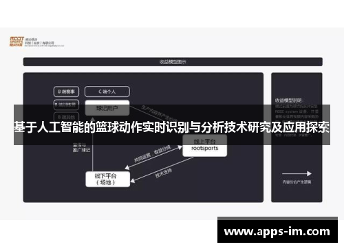 基于人工智能的篮球动作实时识别与分析技术研究及应用探索