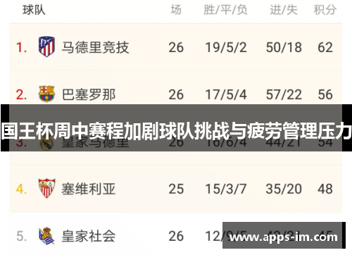 国王杯周中赛程加剧球队挑战与疲劳管理压力