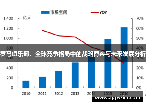 罗马俱乐部：全球竞争格局中的战略博弈与未来发展分析