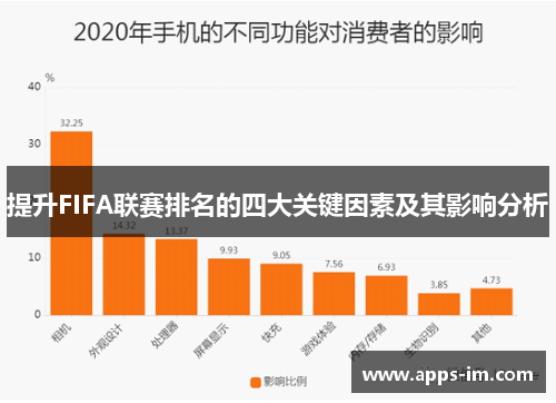 提升FIFA联赛排名的四大关键因素及其影响分析