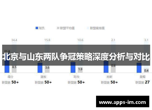 北京与山东两队争冠策略深度分析与对比