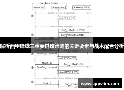 解析西甲锋线三重奏进攻策略的关键要素与战术配合分析