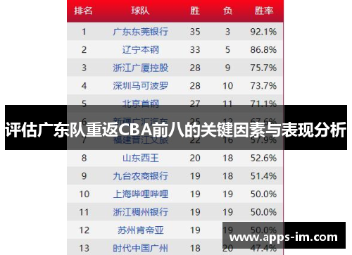 评估广东队重返CBA前八的关键因素与表现分析