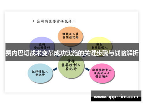 费内巴切战术变革成功实施的关键步骤与战略解析