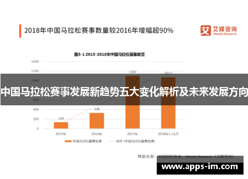 中国马拉松赛事发展新趋势五大变化解析及未来发展方向