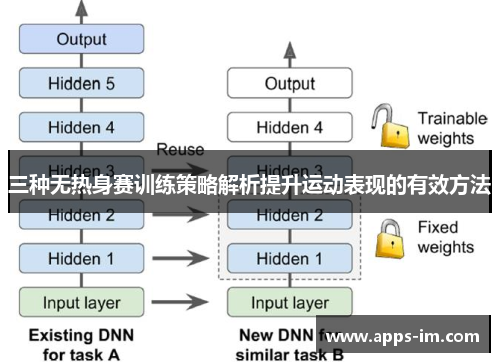 三种无热身赛训练策略解析提升运动表现的有效方法