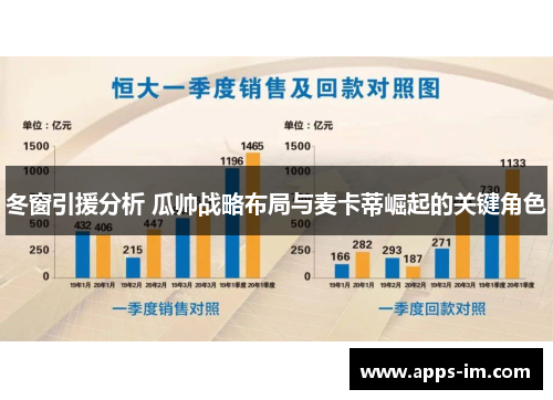 冬窗引援分析 瓜帅战略布局与麦卡蒂崛起的关键角色