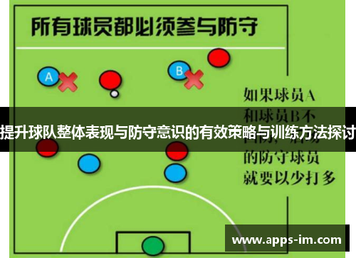 提升球队整体表现与防守意识的有效策略与训练方法探讨