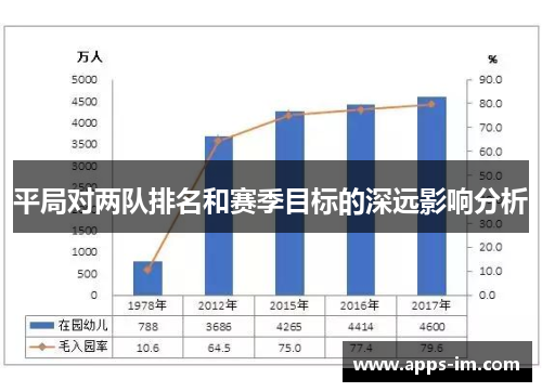 平局对两队排名和赛季目标的深远影响分析