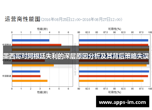 墨西哥对阿根廷失利的深层原因分析及其背后策略失误