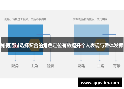 如何通过选择契合的角色定位有效提升个人表现与整体发挥