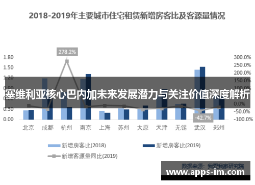 塞维利亚核心巴内加未来发展潜力与关注价值深度解析