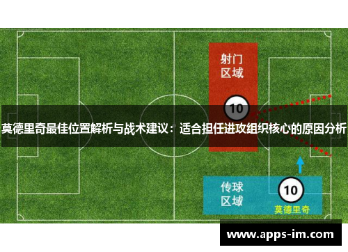 莫德里奇最佳位置解析与战术建议：适合担任进攻组织核心的原因分析